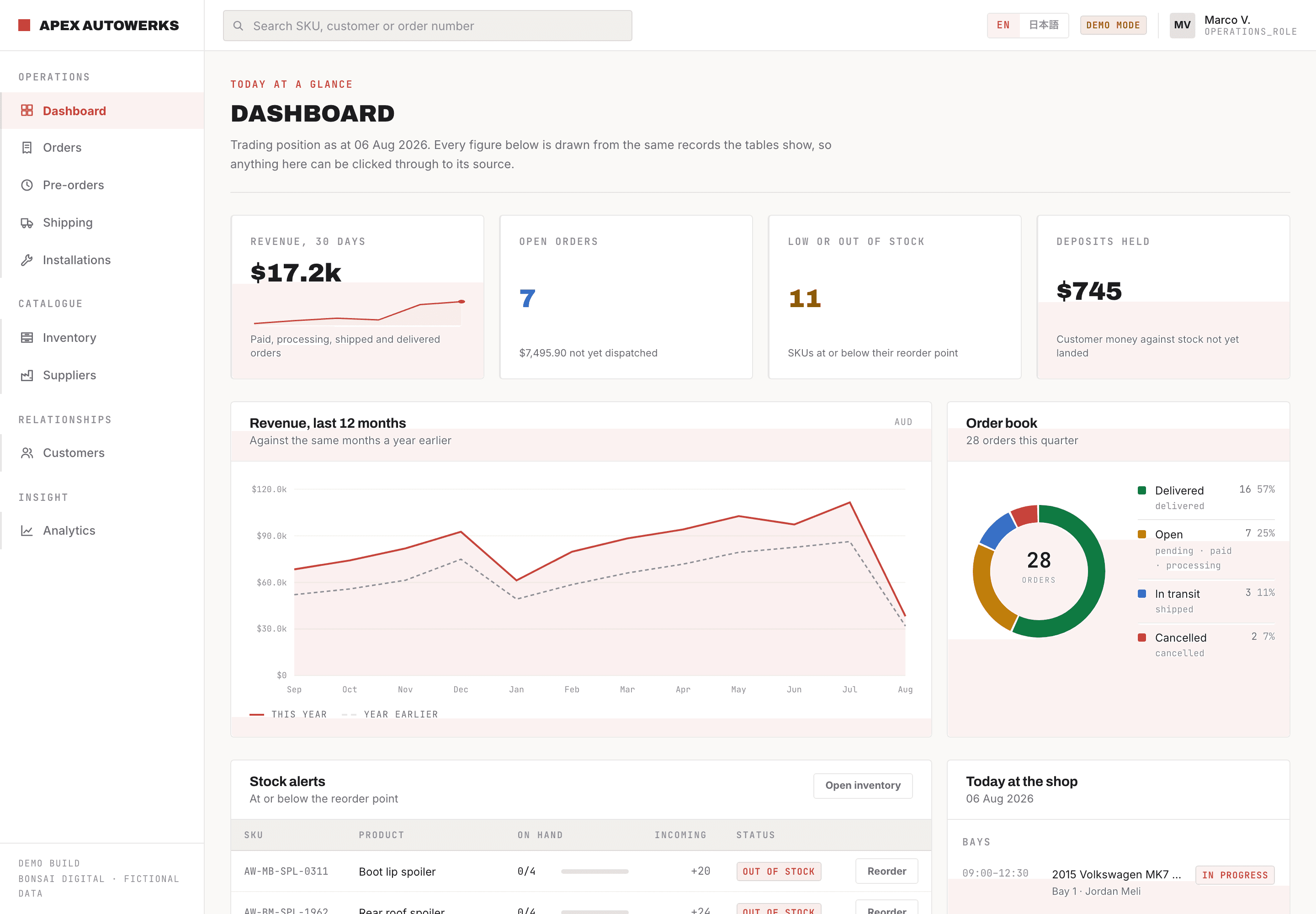E-commerce Operations Platform