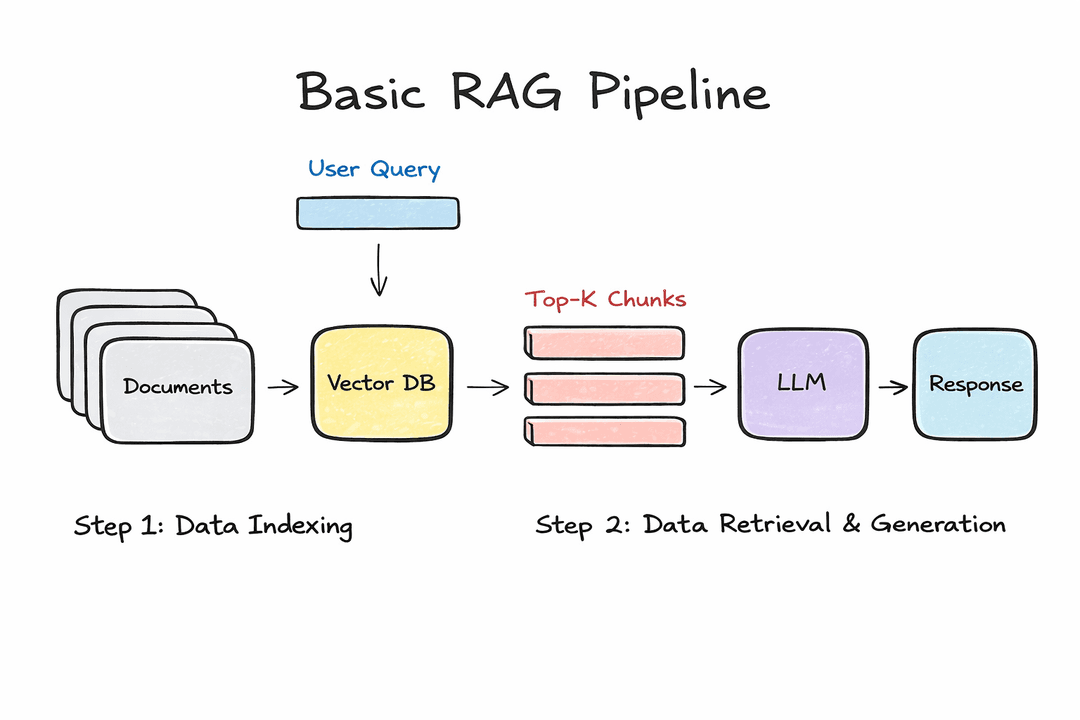 System Architecture