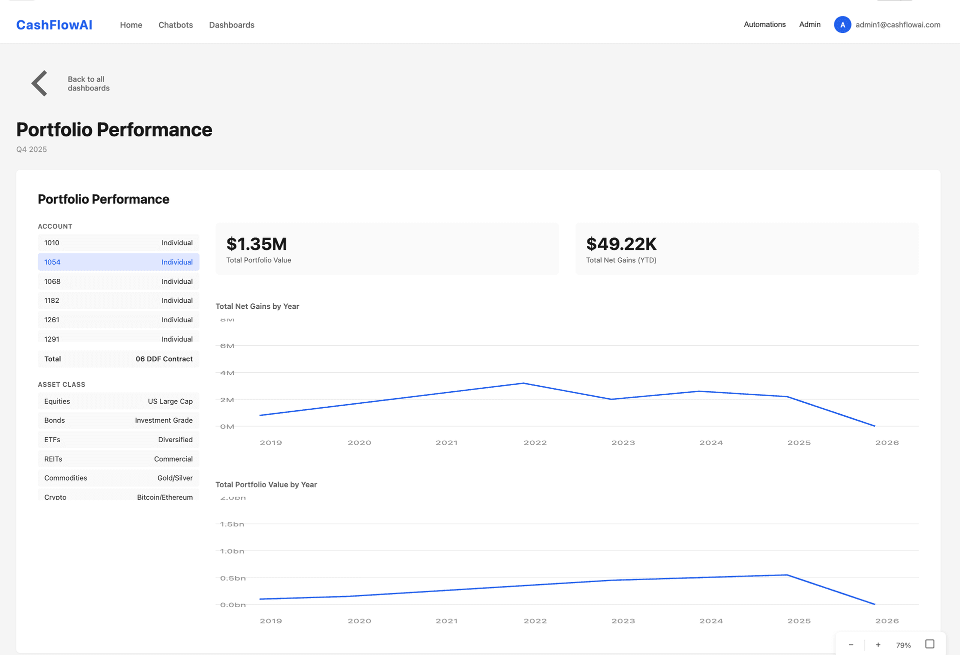 PowerBI Dashboard Viewer
