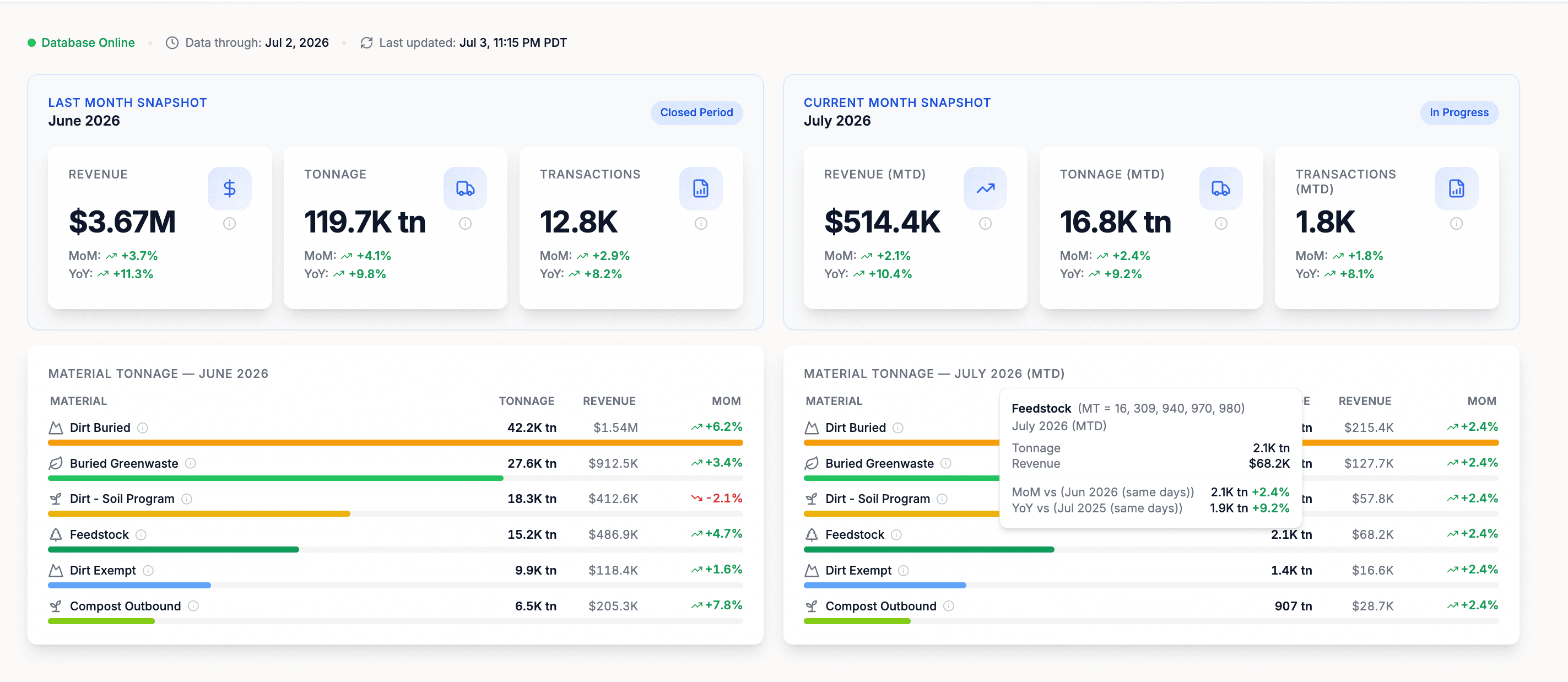 Public sector AI platform dashboard