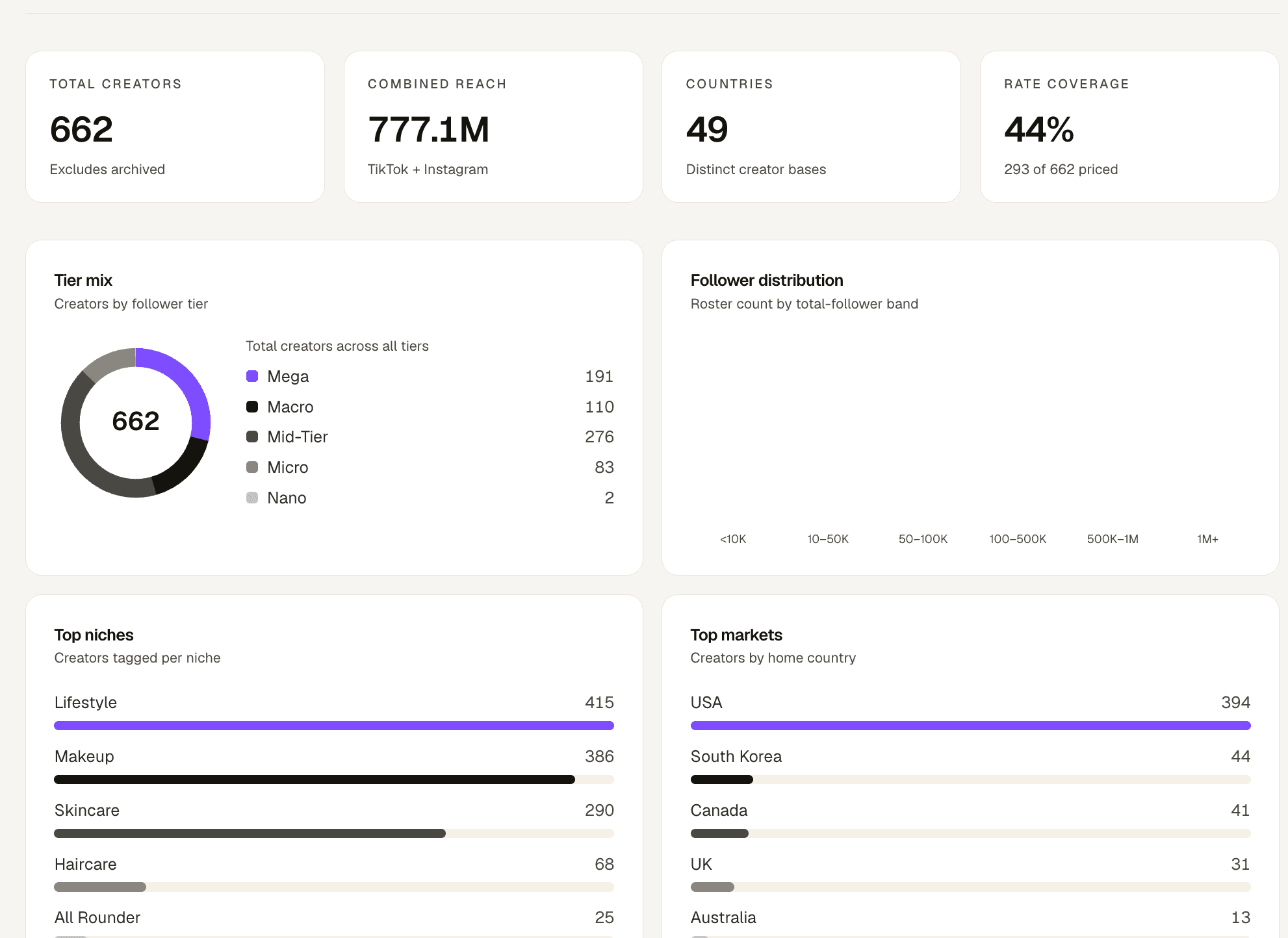 Influencer Agency Platform